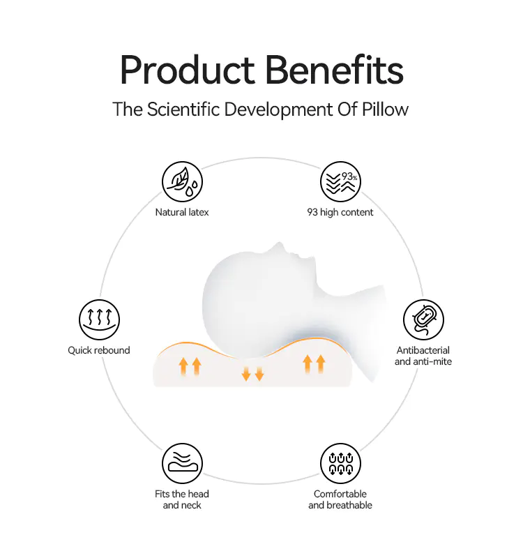 Kids Latex Ergonomic Pillow