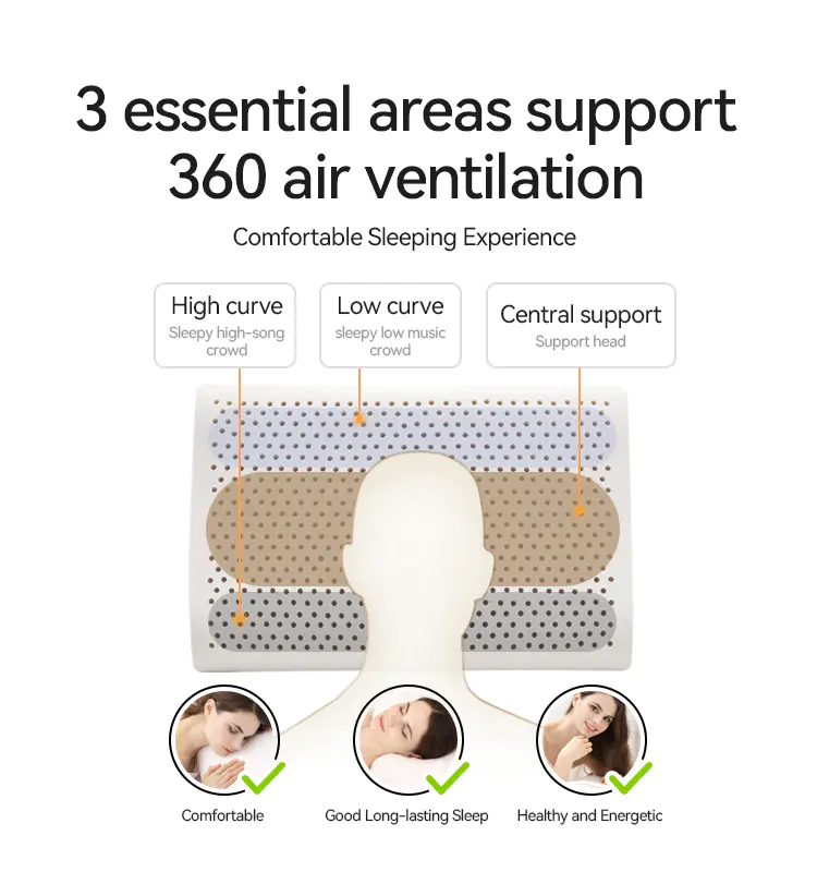 Kids Latex Ergonomic Pillow